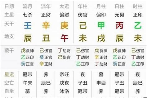 怎样看八字|生辰八字算命、五行喜用神查询（免费测算）